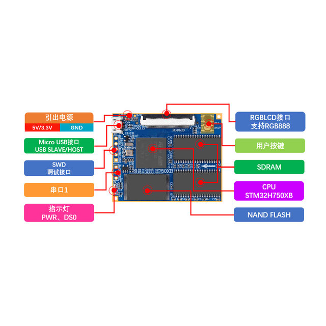 Zhengdian Atom Polaris Stm32 Development Board Stm32H750Xbh6/Stm32F750N8H6 H750/F7