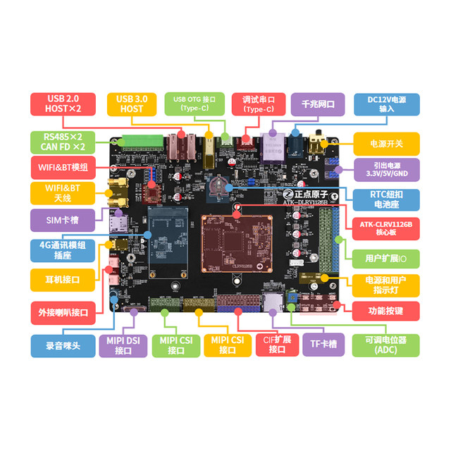 Zhengdian Atom Rv1126B Rv1126Bj Ai Development Board Rockchip Linux Embedded Arm Core Board