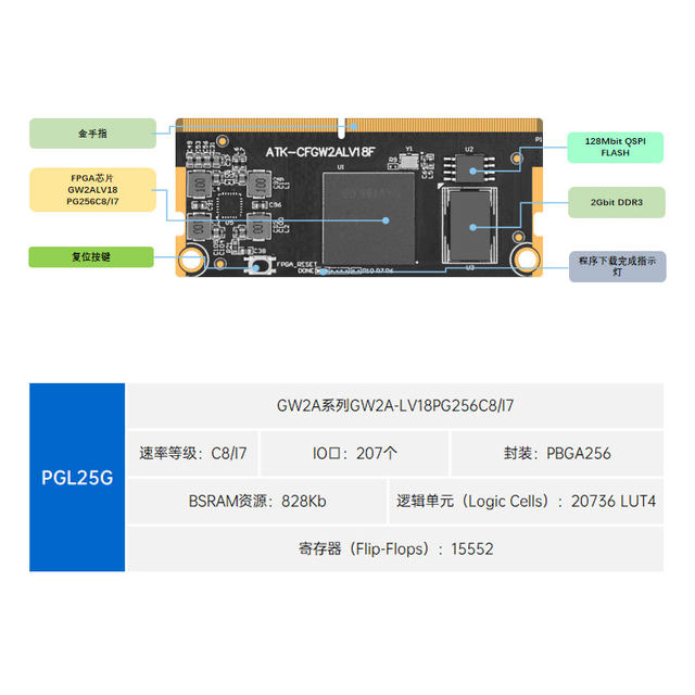 Zhengdian Atom Fpga Core Board Gaoyun Gw2Alv18 Domestically Developed Development Board Chenxi Family Series