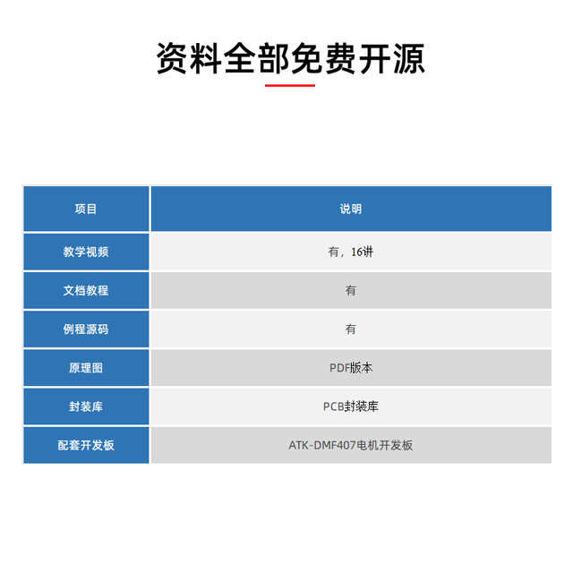 Zhengdian Atomic Dc Brushless Motor Driver Board Driver Pd6010B Module Bldc Foc Pid Pmsm
