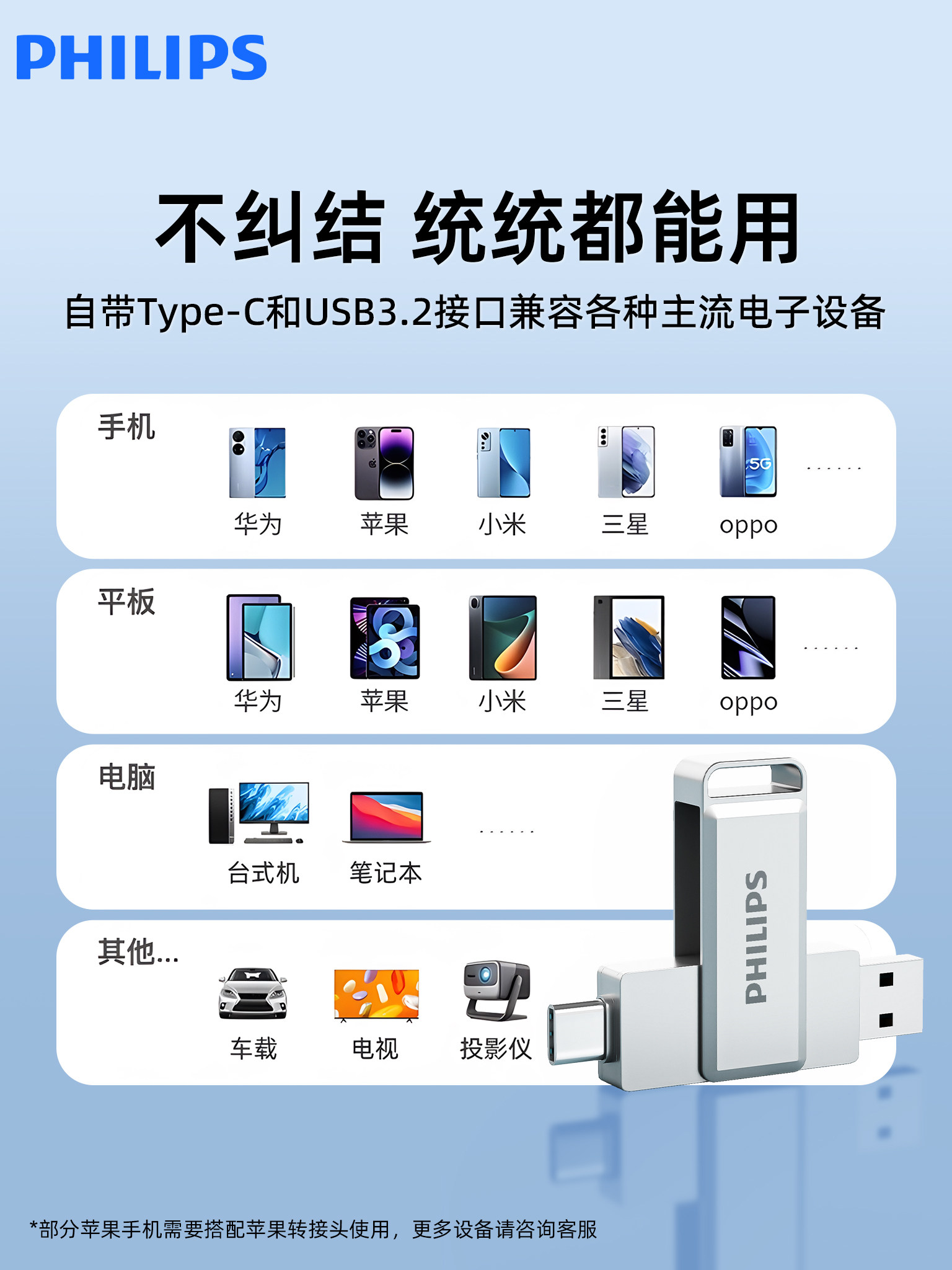 Philips Official Genuine USB Flash Drive Typec Dual-Head for Mobile Phones and Computers, Dual-Use for Teachers, Large Capacity, High-Speed Memory USB Flash Drive