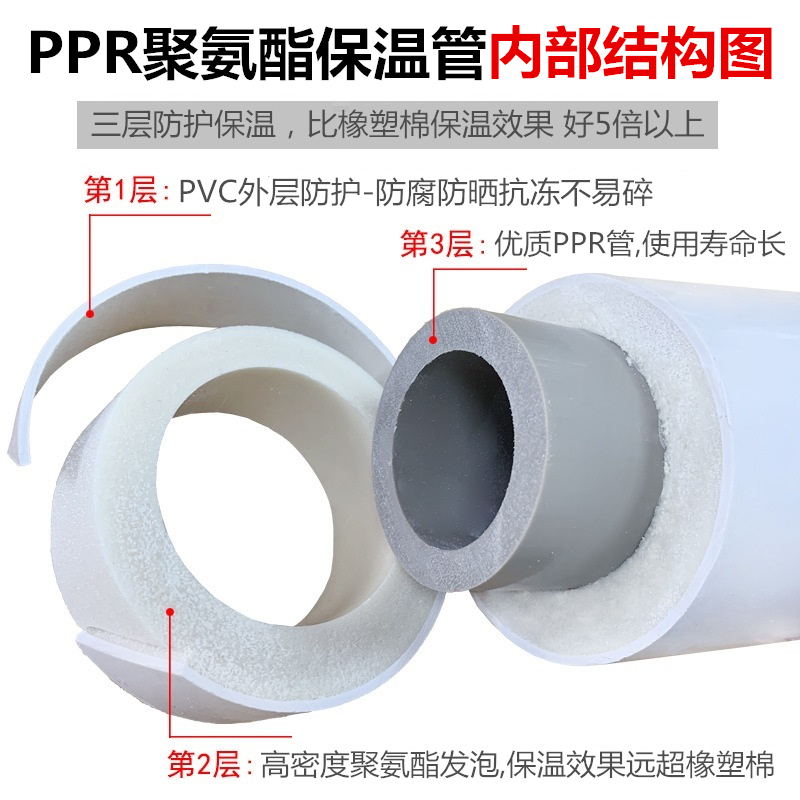Polyurethane foaming ppr integrated insulated tube inline plastic Outer coyu PVC composite pipe hot water thermal insulation antifreeze