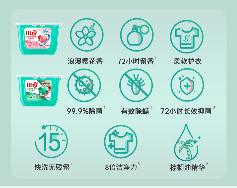 立白 天然倍净浓缩洗衣凝珠 8g*52颗*4盒 图3