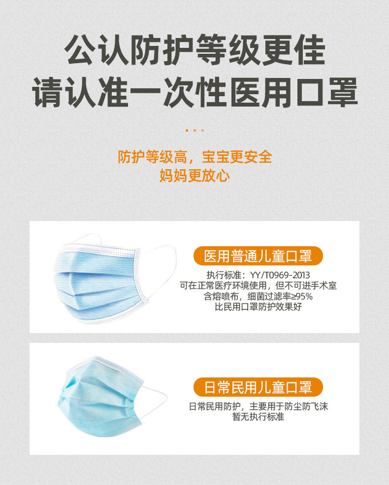 葵花牌 成人/儿童一次性医用级口罩 50只 图1
