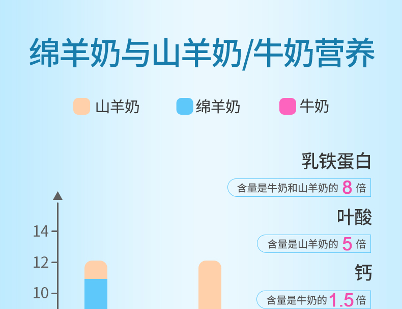 益生菌绵羊奶粉米慕羊中老年羊奶粉