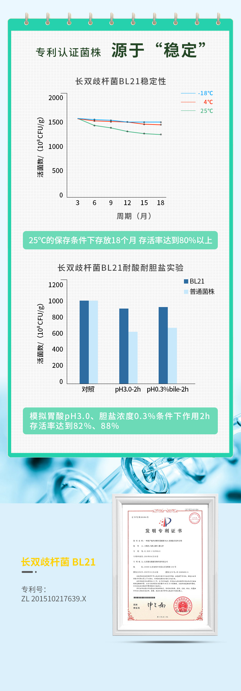 益奇佳 千亿级益生菌冻干粉 20包 呵护肠道健康 图7
