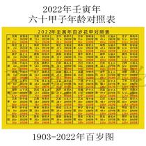 Nonyinin year of age comparison table 2022 zodiac age comparison table 60 Bundesliga tone comparison table