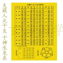 The list of the ten Shenzhians of the Tibetan Qianqian Yuan