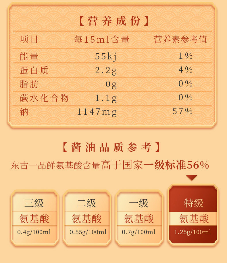 中华老字号 东古一品鲜 酱油 1.6L+东古金标蚝油 680g 图4