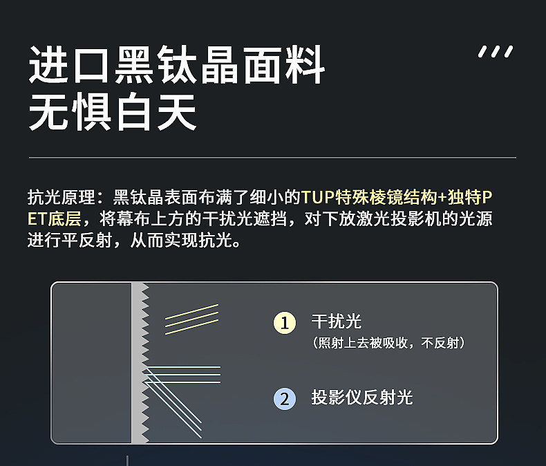 Экран для проектора 投影仪画框幕布抗光高清4k窄边框黑金软幕激光电视客厅家用投影屏幕超短焦投影机壁挂80寸100寸120寸画框幕 Qbx