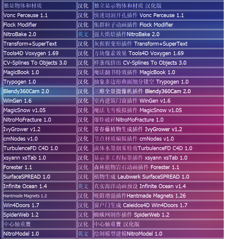 C4D插件全套一键安装Cinema4D粒子oc渲染器中文建模素材R19/20/21