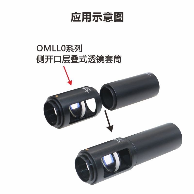 OMLLO侧开口透镜套筒SM05/SM1/SM2怎么选？实用科普全解析！