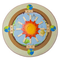 The Monte Montessori Montessori Birthday Carpet Season Carpets