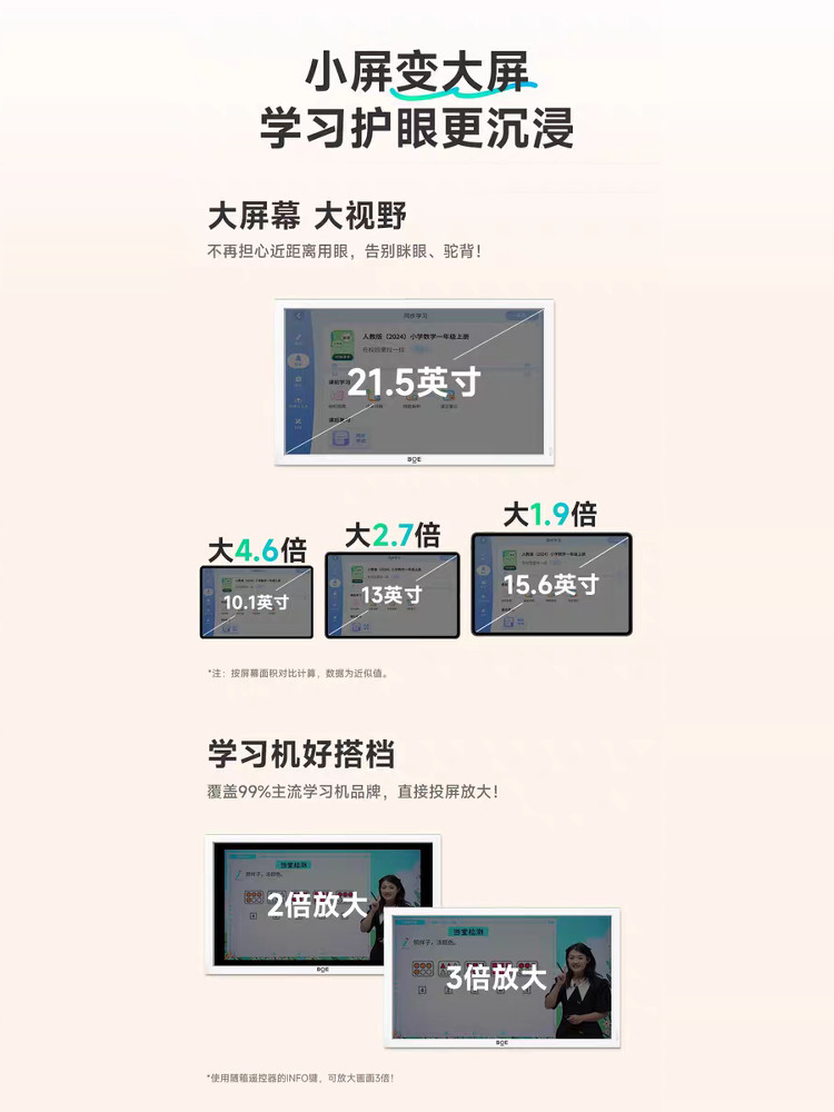 Boe Boe E2 Ultra-Large Paper-Like Eye Protection Screen 21.5inch Monitor Children's Large Screen Learning Machine Early Education Machine Student Tablet for Online Classes with Screen Projection E3B1 Aixuebao Flagship Store