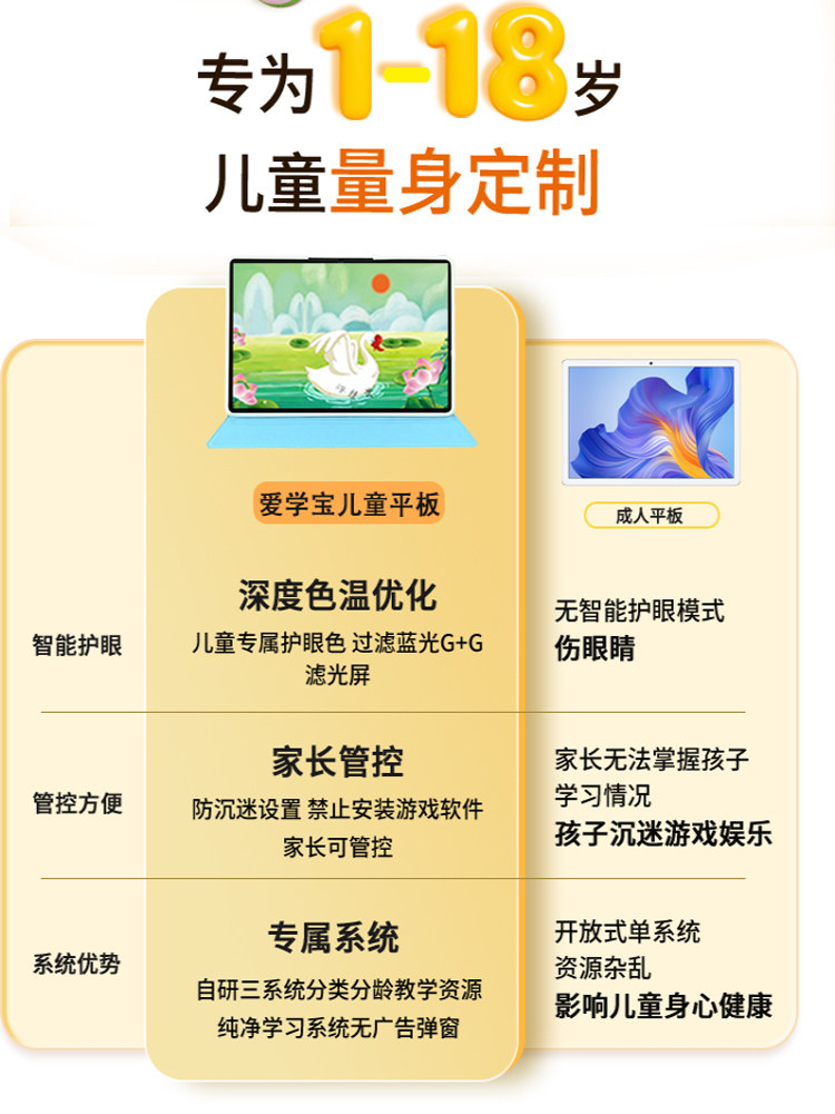 Aixuebao A90 Children's Tablet Learning Machine 11inch Eye-Protecting Large Screen All-Age Preschool Early Education Machine Kindergarten to High School Ai Student Computer Reading Machine Supports Deepseek