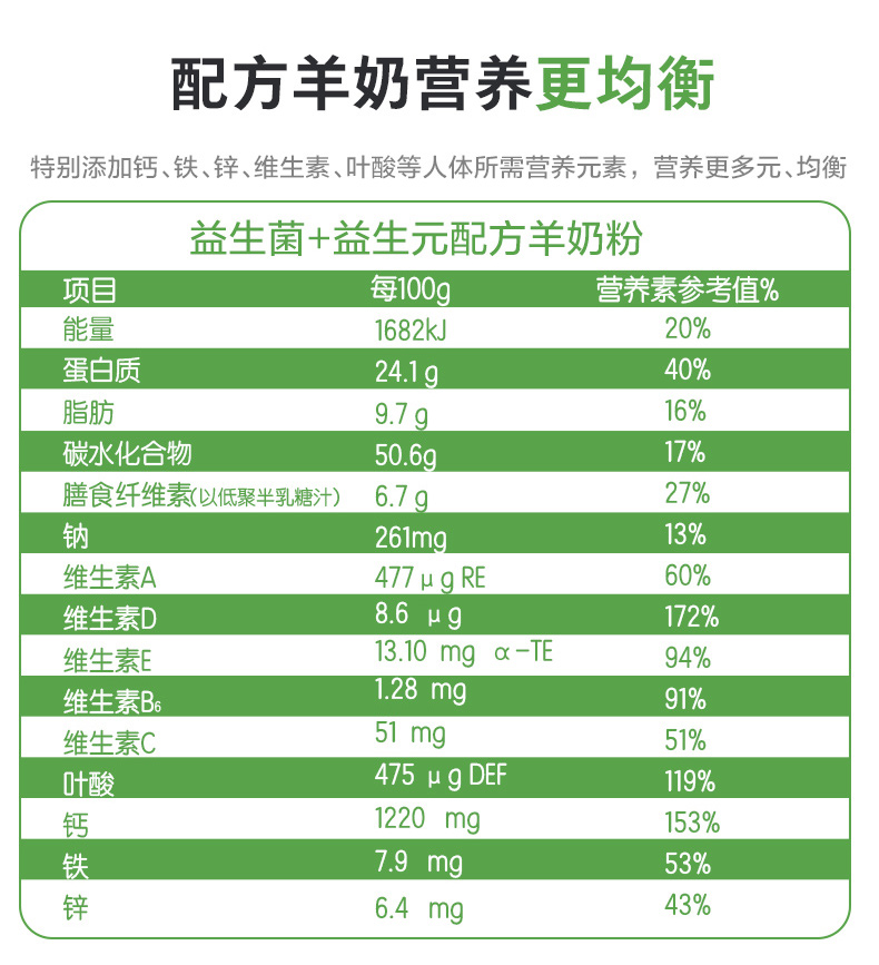 佳贝艾特成人奶粉女士羊奶粉益生菌