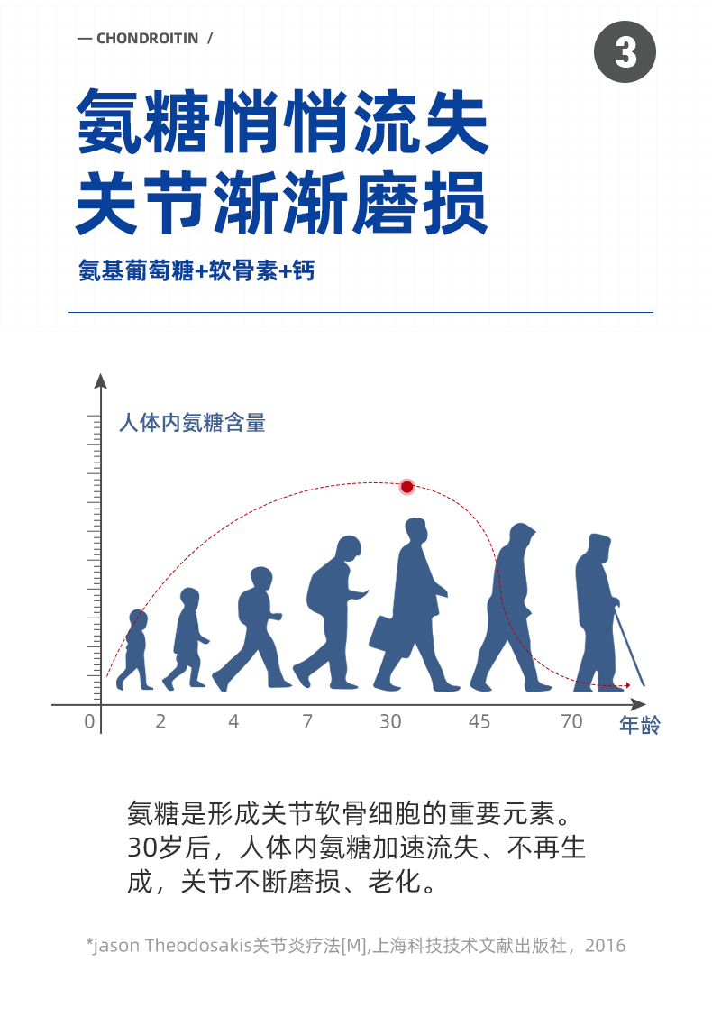 【黄金搭档】盐酸氨基软骨素加钙片