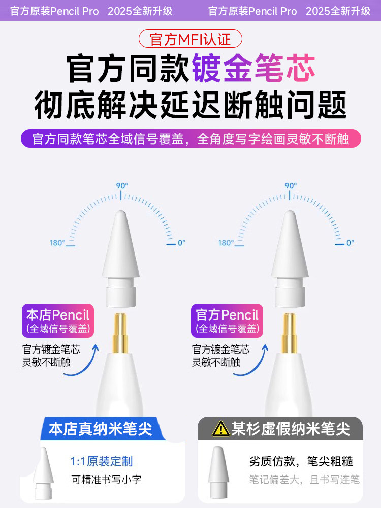 Suitable for Apple Pencil Capacitive Pen, Apple Pencil, iPad 11Th Generation Tablet, Pencil Stylus, Pro Original Touch Screen, Mini7 Universal, Air6 Second Generation Touch Screen, Drawing 9