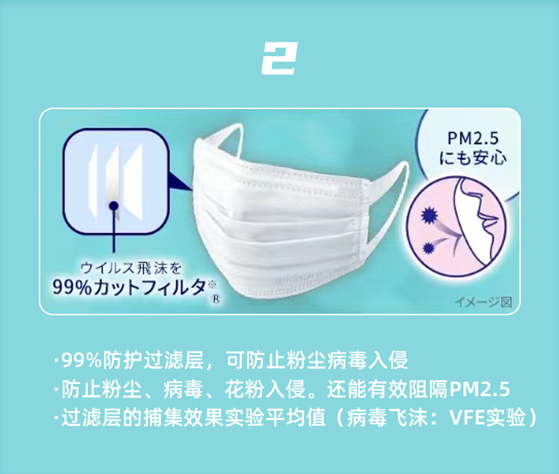 日本 UNICHARM 尤妮佳  超快适 防湿闷型口罩 #普通码 5 pcs