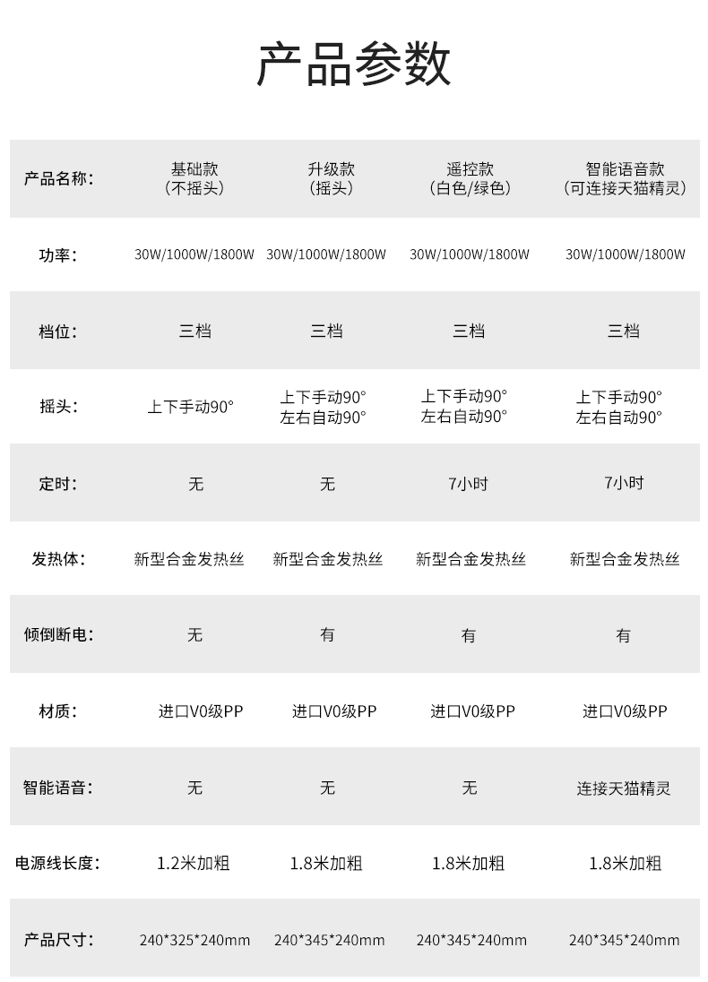 赛特斯 暖风机 家用取暖器 1800W大功率 图21