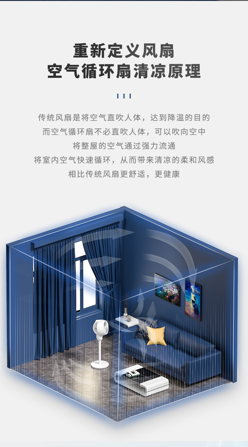 赛特思 立式空气循环扇 久吹不头疼 图4