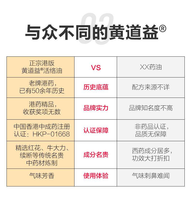 香港版 黄道益 活络油 50ml*2瓶 跌打损伤舒经活络 图9