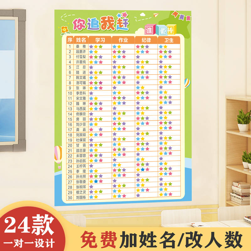 Class Culture Review Fence wall to elementary school kindergarten you chase me after the score of student chart classroom layout decoration