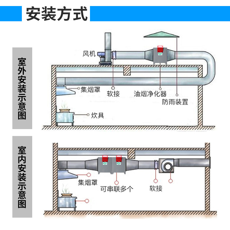 Купить Коммерчески клобуки СЕМИКРОН дыма очиститель для ресторана ...