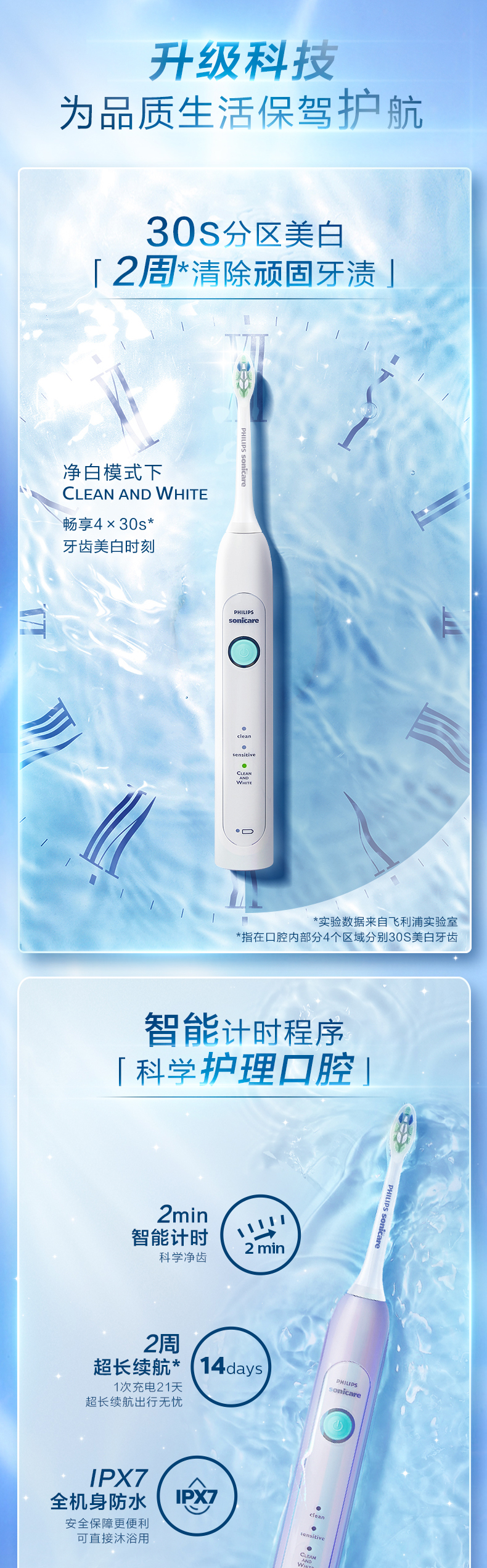 飞利浦 标杆6系列 声波电动牙刷 每分钟31000次震动 图5