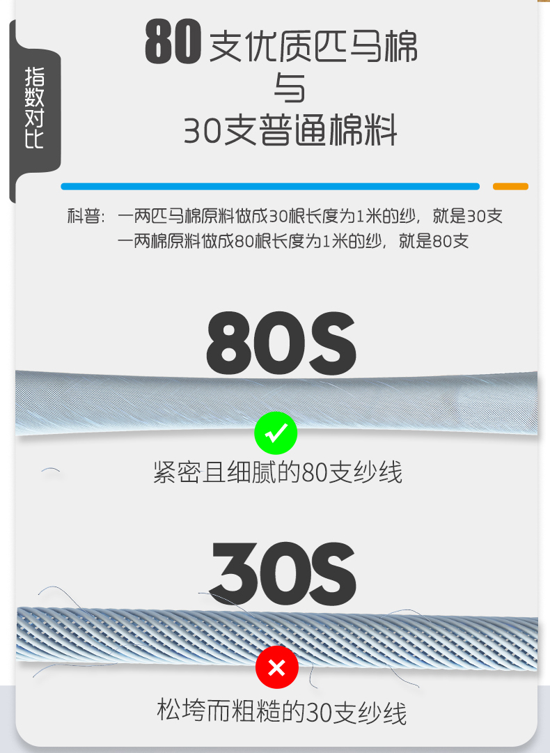 初内 80支匹马棉 男士平角内裤 3条 3A级铜离子抑菌内裆 图7
