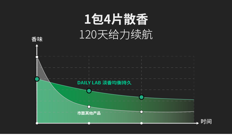 DAILY LAB 小金条车载香薰随身香氛替换组合香片补充装出风口 4片/盒 满杯柚子香 8款选