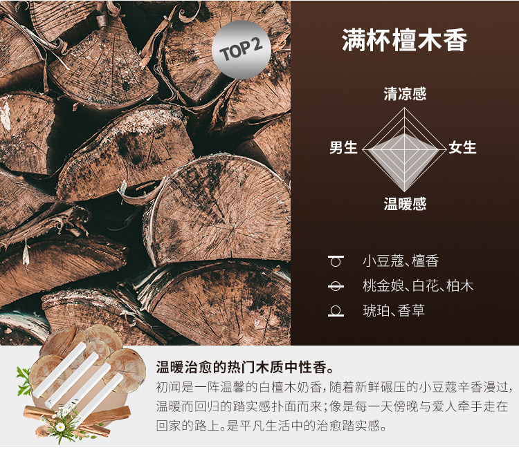 DAILY LAB 小金條車載香薰隨身香氛替換組合香錠補充裝出風口 4片/盒 琥珀粉胡椒 8款選