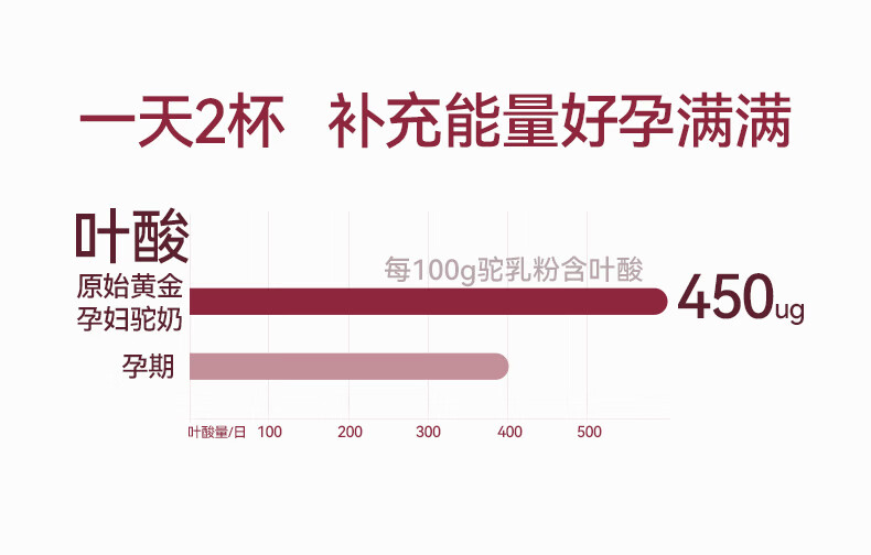原始黄金孕妇驼奶粉叶酸DHA孕期备孕配方营养高钙高铁官方旗舰店 — 5