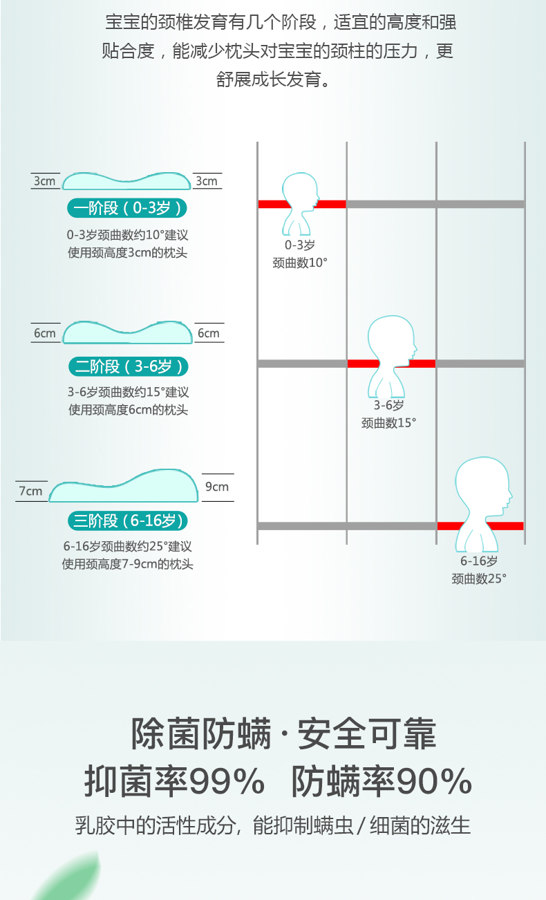 泰国原装进口  Taidina 儿童天然乳胶护颈枕 图7