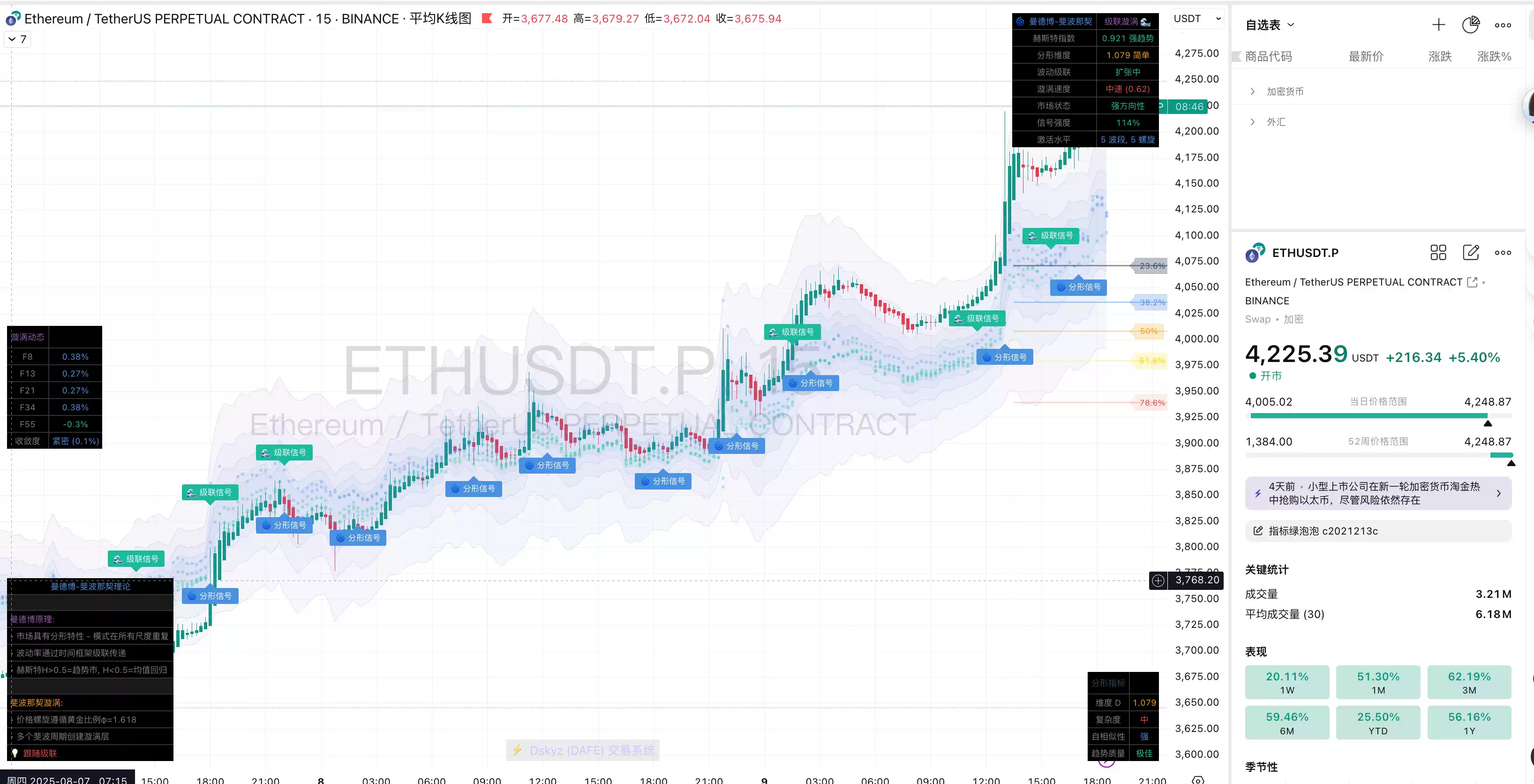 Tradingview指標策略判斷市場方向外匯黃金加密期貨