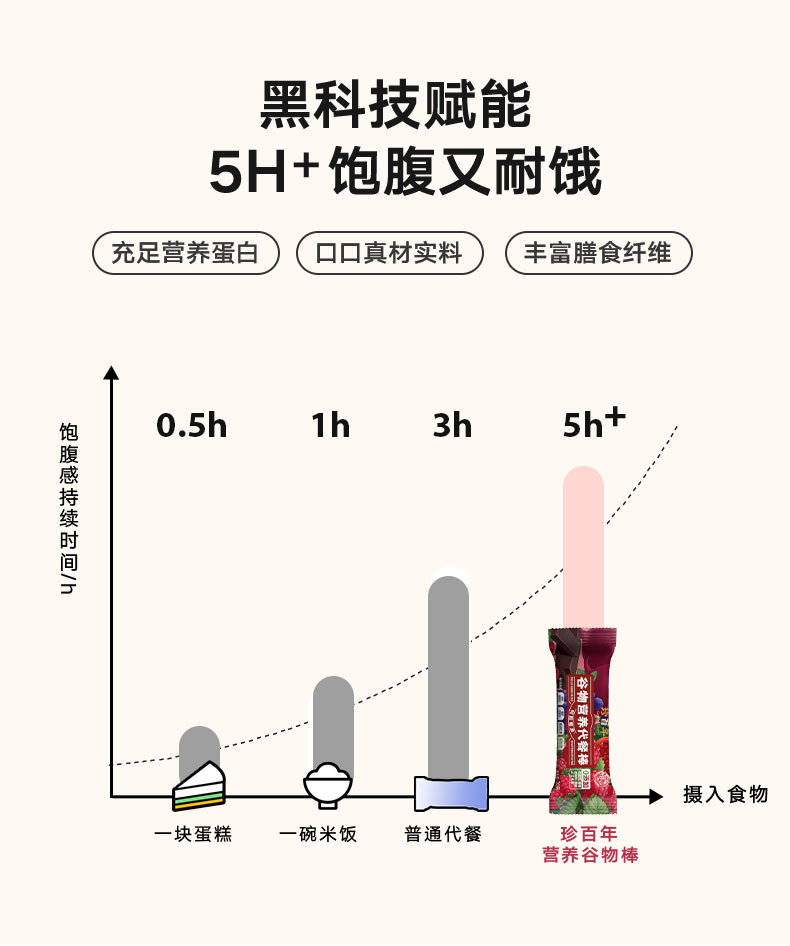 珍百年谷物燕窝初乳胶原能量营养棒健身零食