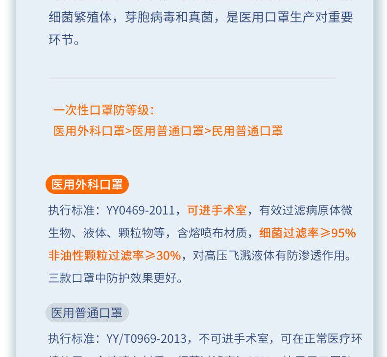 励康 医用医疗外科口罩 50个 图11