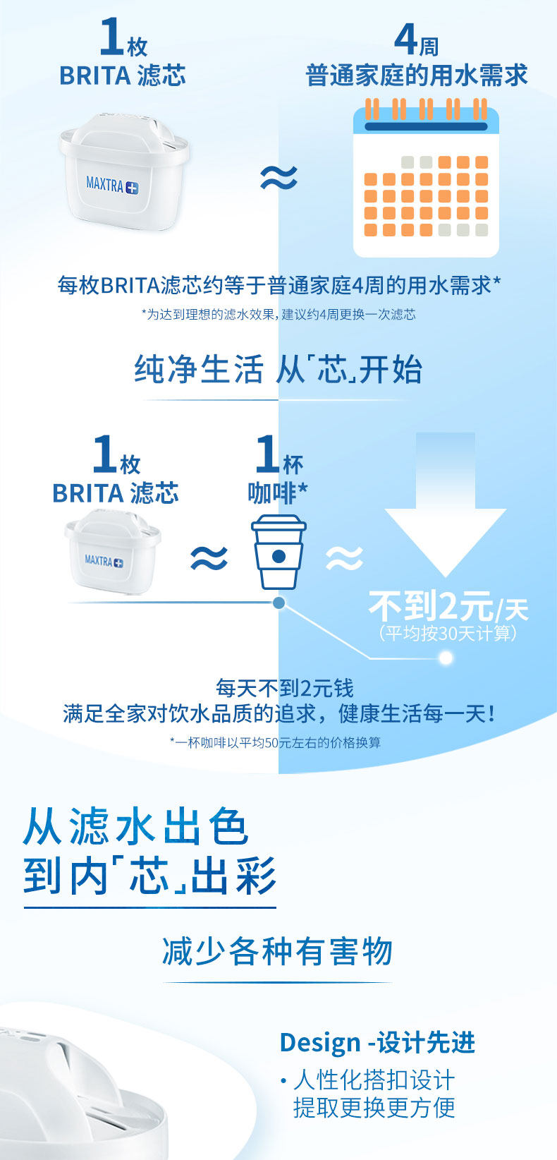 碧然德 海洋系列 Marella XL 净水壶 3.5L+13个德国原装滤芯 图5