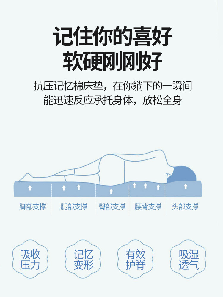 Jie Liya Latex Memory Foam Mattress Soft Cushion for Home Dormitory Student Single Rental Room Special Mattress Sponge Pad