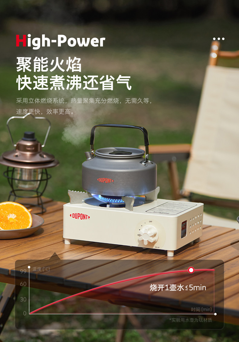 Dupont 杜邦 户外便携卡式炉 配收纳箱 天猫优惠券折后￥198包邮（￥298-100）