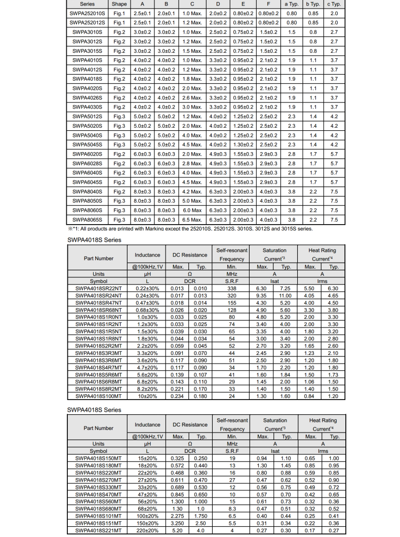Description Picture 4 of item10pcs 4030 SMD wire wound power inductor 20% 1uh 2.2uh 3.3uh 4.7uh 10uh 22uh 33uh 47uh 100uh 220uh
