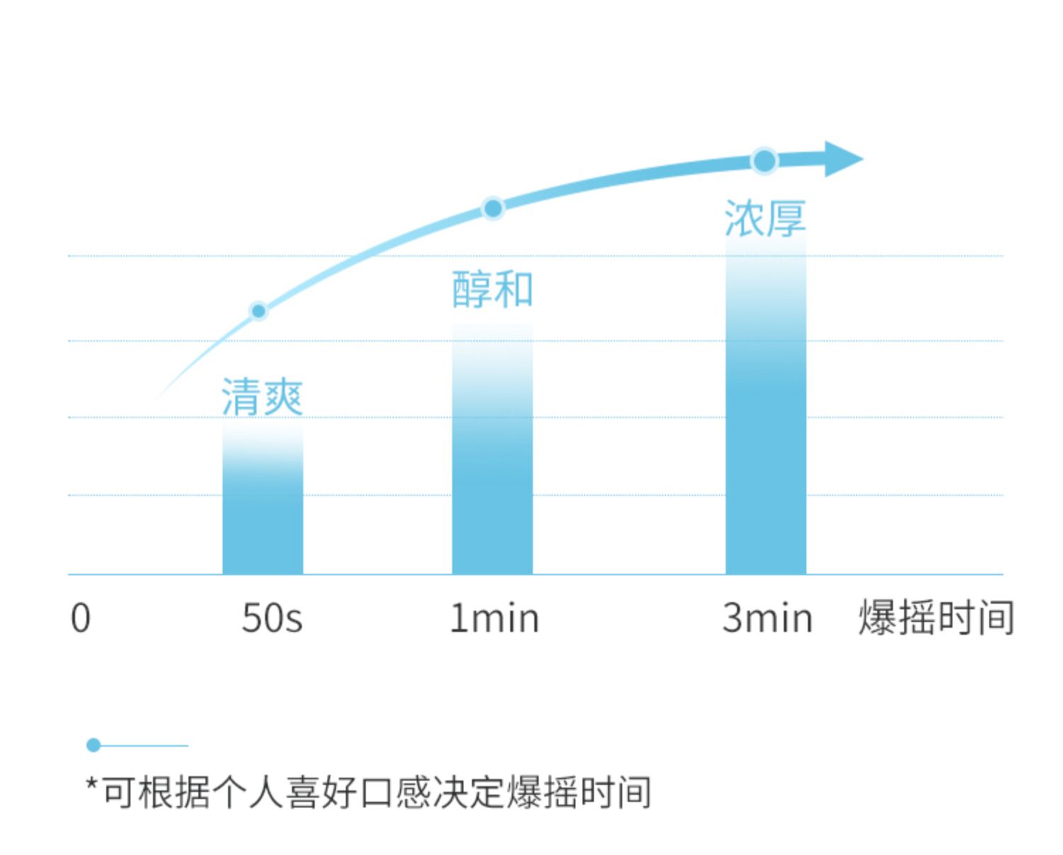 【秒杀价8.8！】凯瑞玛手摇奶茶55gX5袋