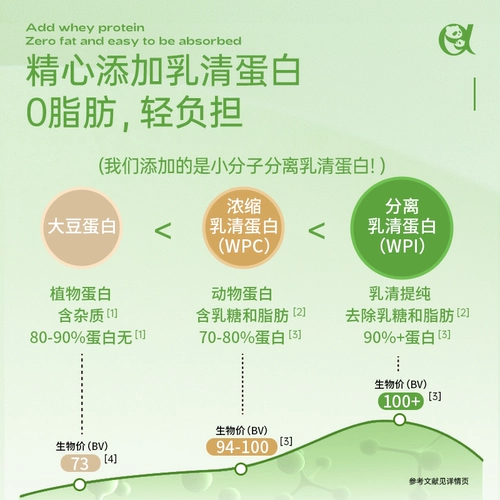 美好蕴育 Runkang Новое обновление 0 Липидная активная фолиевая кислота 0 стадия препарата для раннего беременного комплекса витамин 90 дней