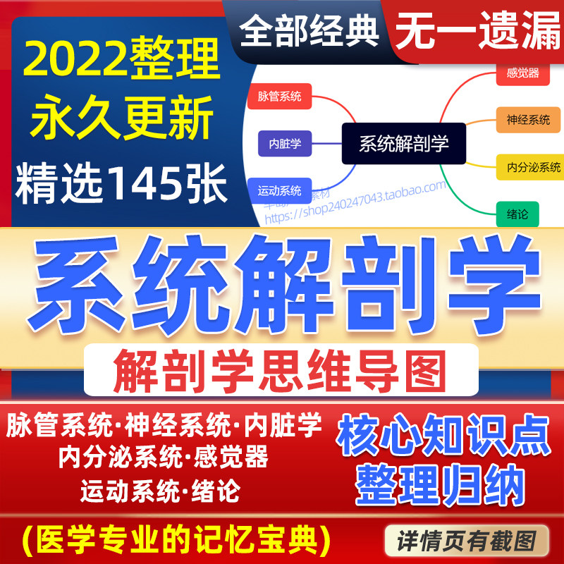 Systematic Anatomical Thinking Guide Chart Clinical Medical Notes Brain Map Frame Memory Boost Professional Learning Information