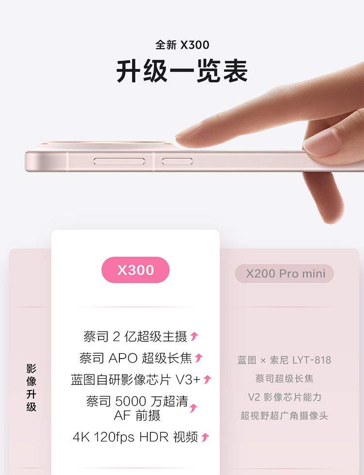 vivo X300新品蔡司2亿超级主摄天玑9500拍照学生智能手机插图
