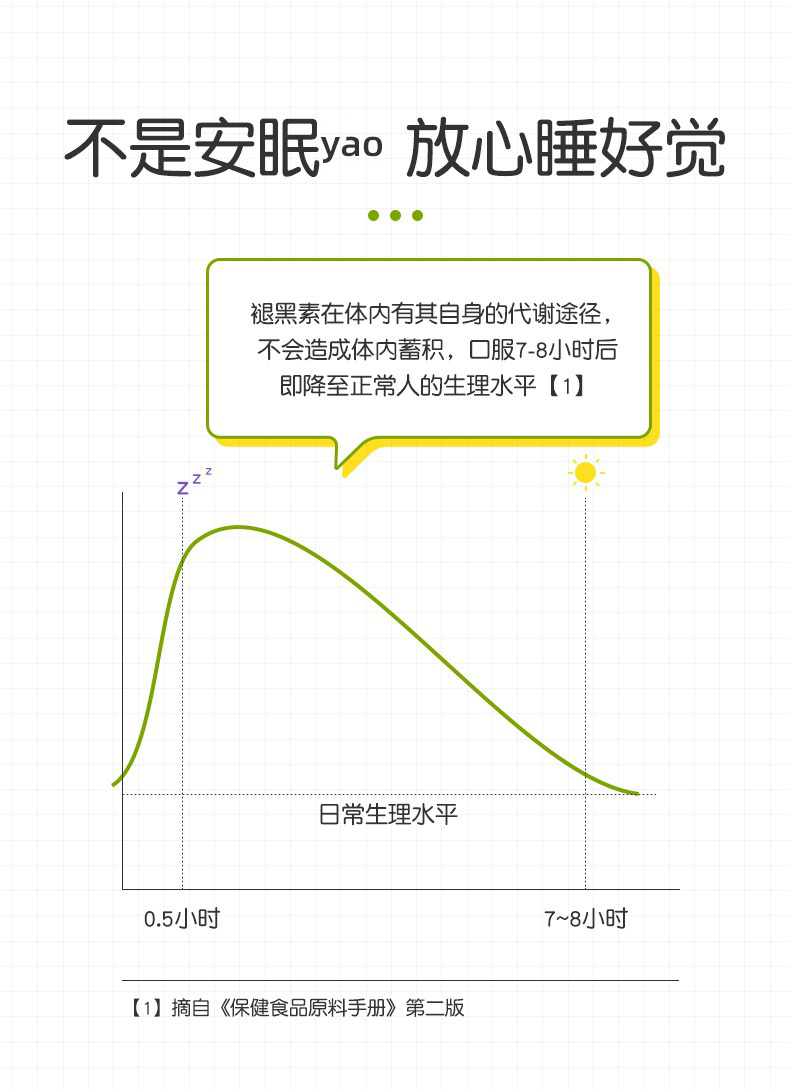 美国sleepwell褪黑素睡眠软糖