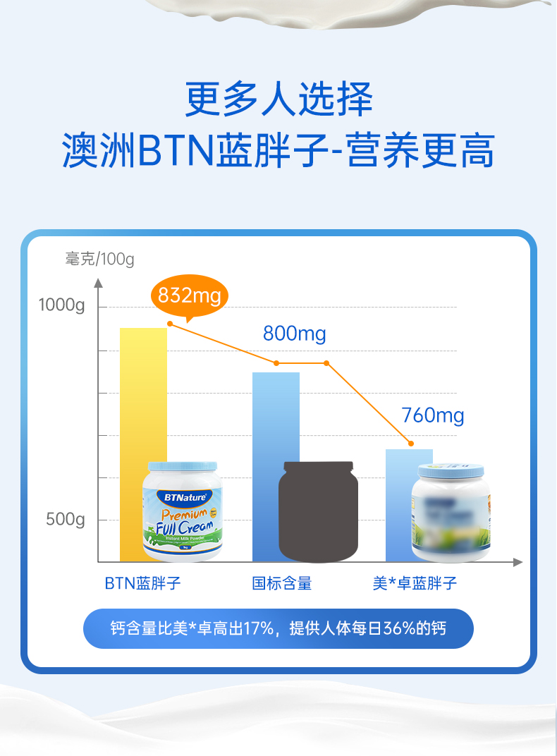 澳洲 BTNature 全脂/脱脂 高钙牛奶粉 口感清甜 1kg 图5
