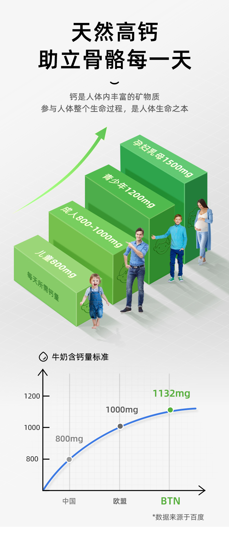 澳洲 BTNature 全脂/脱脂 高钙牛奶粉 口感清甜 1kg 图2