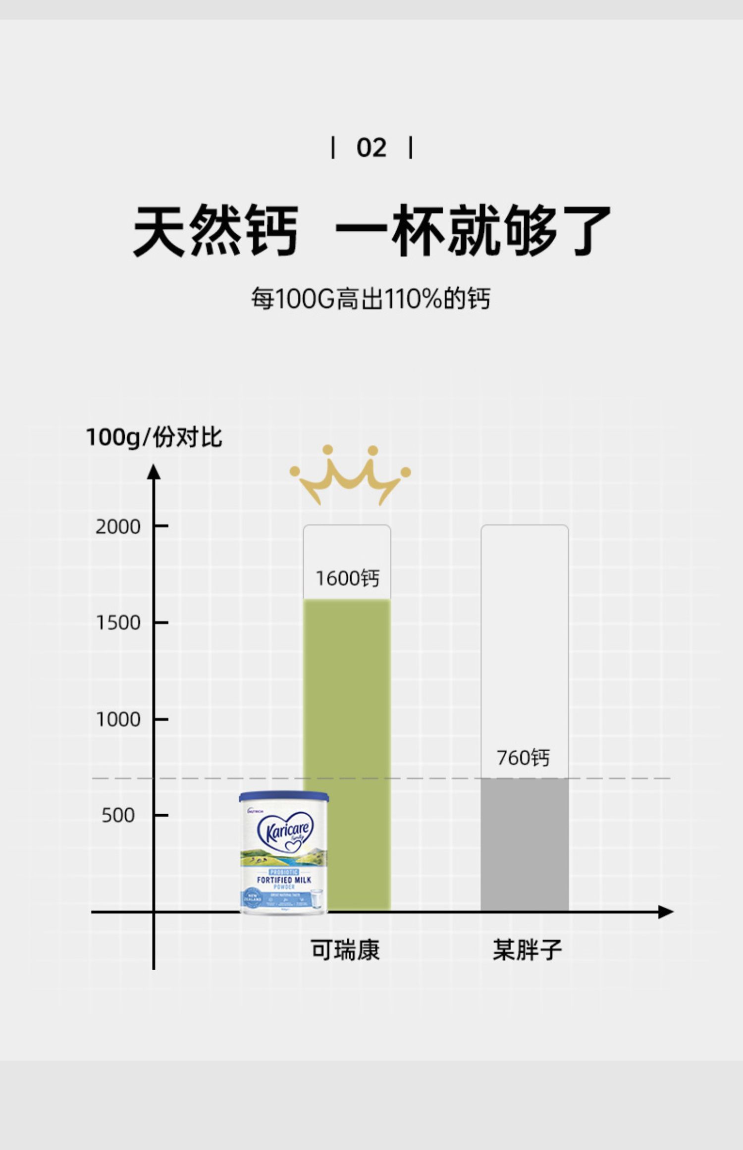 可瑞康益生菌高钙低脂无糖中老年儿童奶粉