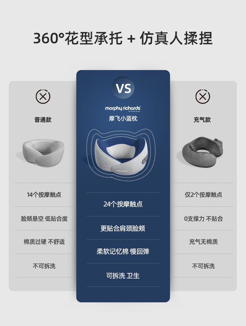 肩颈腰腿都能用,仿人手按摩+红外热敷:摩飞 颈椎背腰部多功能按摩器小蓝枕 399元包邮 值值值-买手聚集的地方